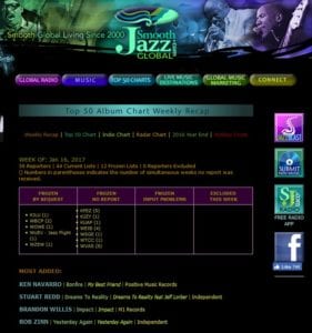 Stuart Redd's Dreams to Reality #2 Most Added Smooth Jazz Global Radio